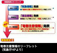 竜巻注意情報のリーフレット（気象庁HPより）