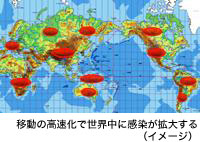 移動の高速化で世界中に感染が拡大する（イメージ）