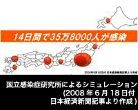 国立感染症研究所によるシミュレーション（2008年6月18日付 日本経済新聞記事より作成