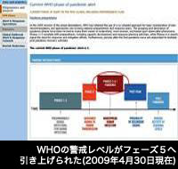 WHOの警戒レベルがフェーズ5へ引き上げられた（2009年4月30日現在）