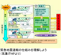 東京連絡所の訓練風景