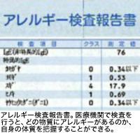 アレルギー検査報告書。医療機関で検査を行うと、どの物質にアレルギーがあるのか、自身の体質を把握することができる。