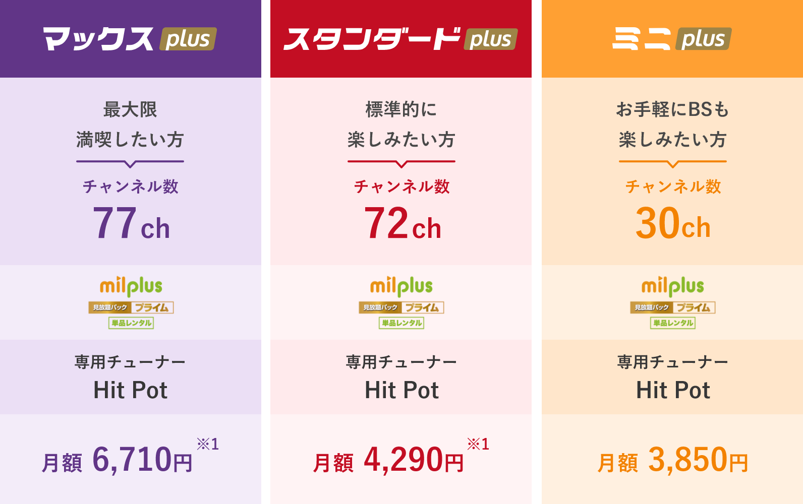 コース ご利用料金 テレビ 東急沿線のケーブルテレビ インターネット イッツコム