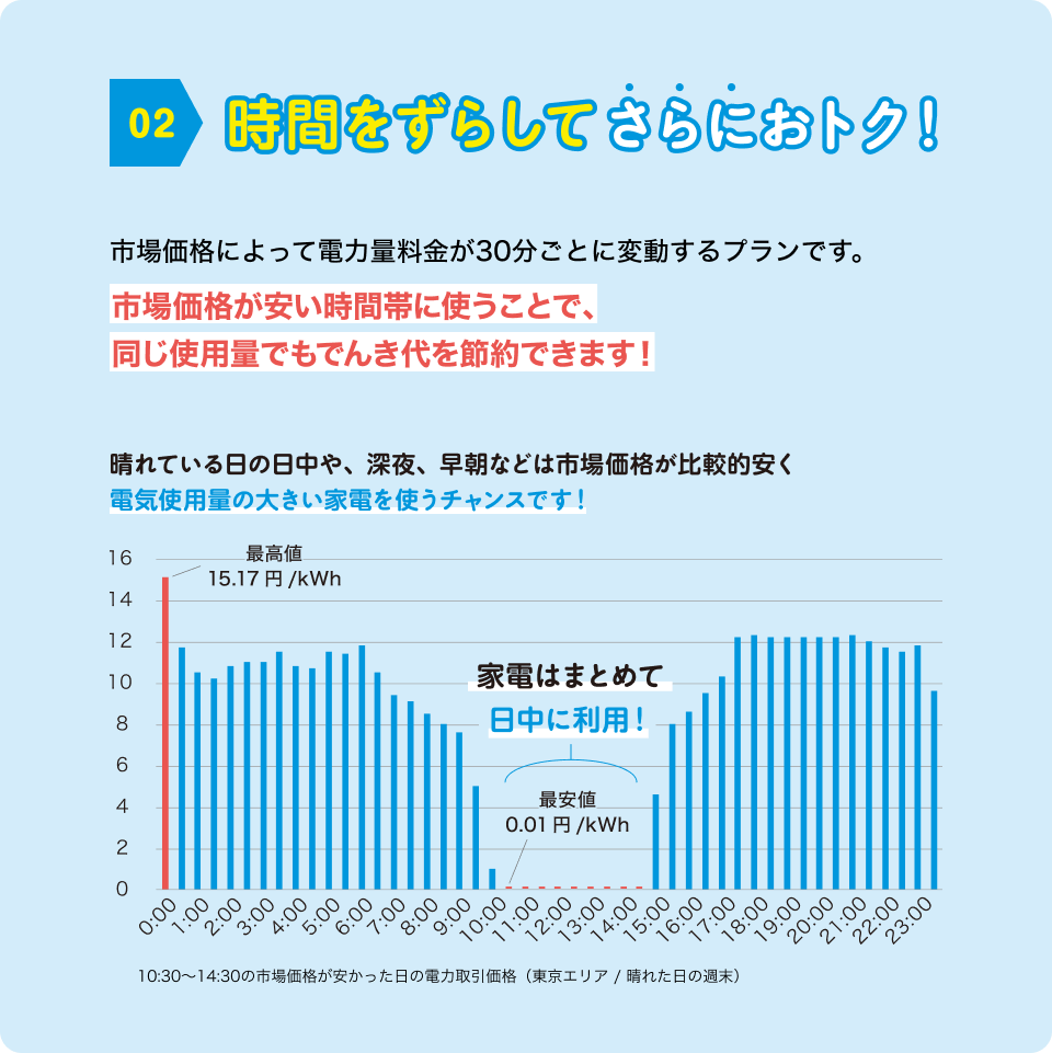 02 時間をずらしてさらにおトク！