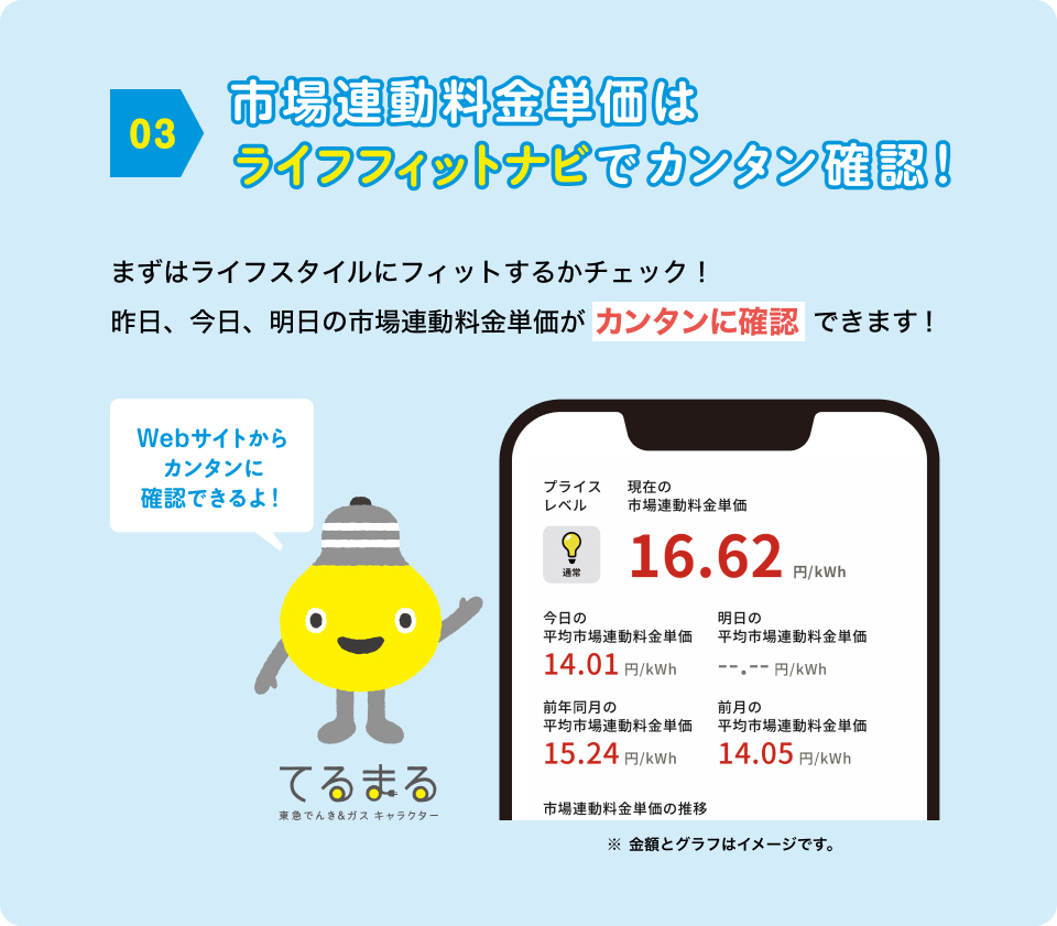 03 市場連動料金単価はライフフィットナビで簡単確認！