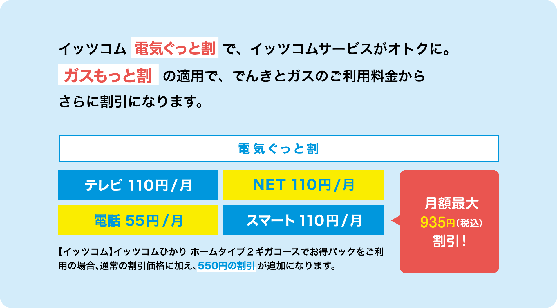 イッツコム 電気ぐっと割で、イッツコムサービスがオトクに。ガスもっと割の適用で、でんきとガスのご利用料金からさらに割引になります。