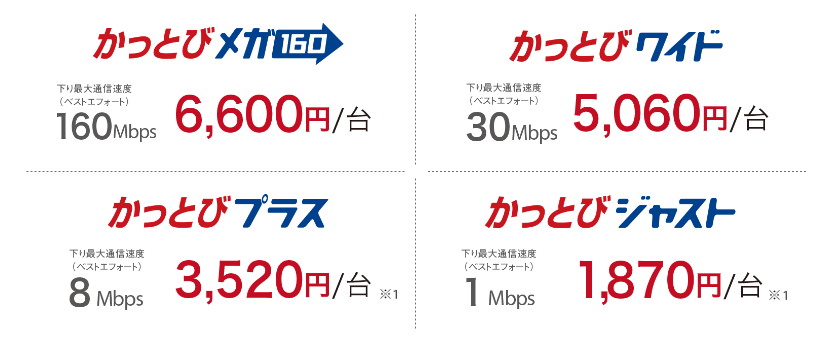 かっとびメガ160 かっとびワイド　かっとびプラス　かっとびジャスト