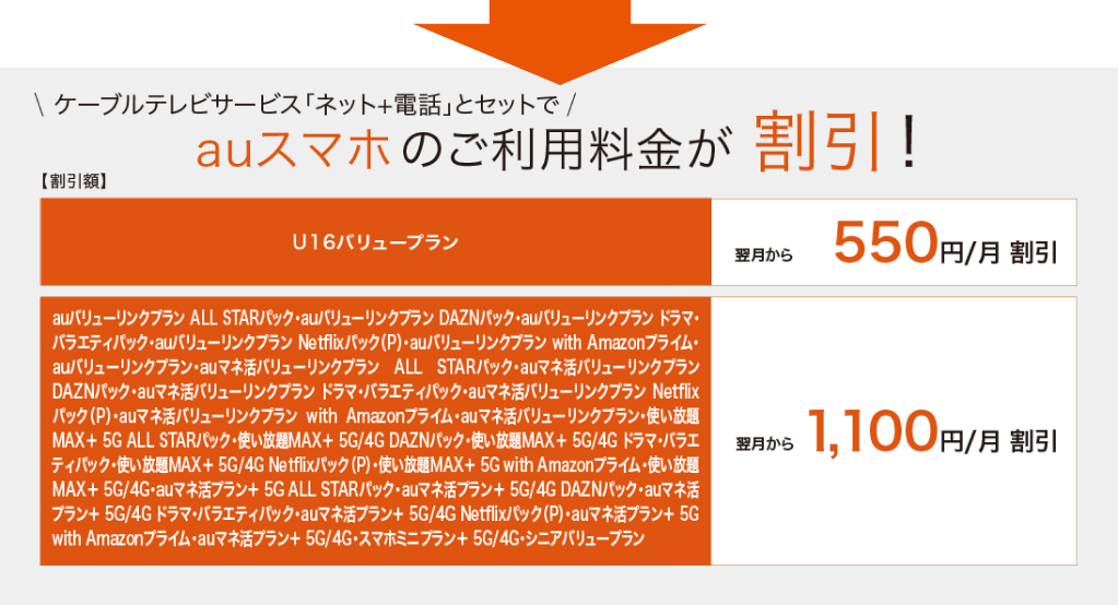 auスマートバリュー