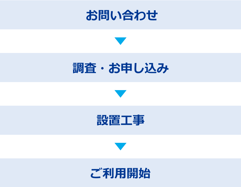 お問合せ→調査・お申込み→設置工事→ご利用開始