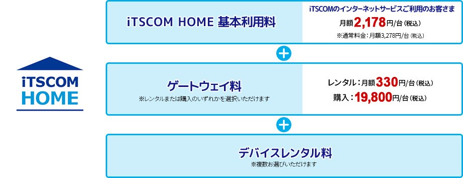 iTSCOM HOME利用料金