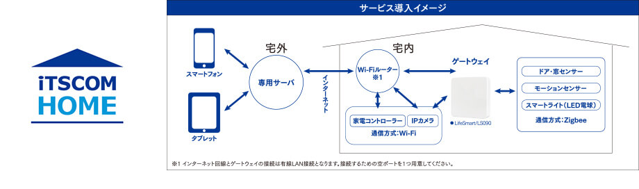 導入イメージ