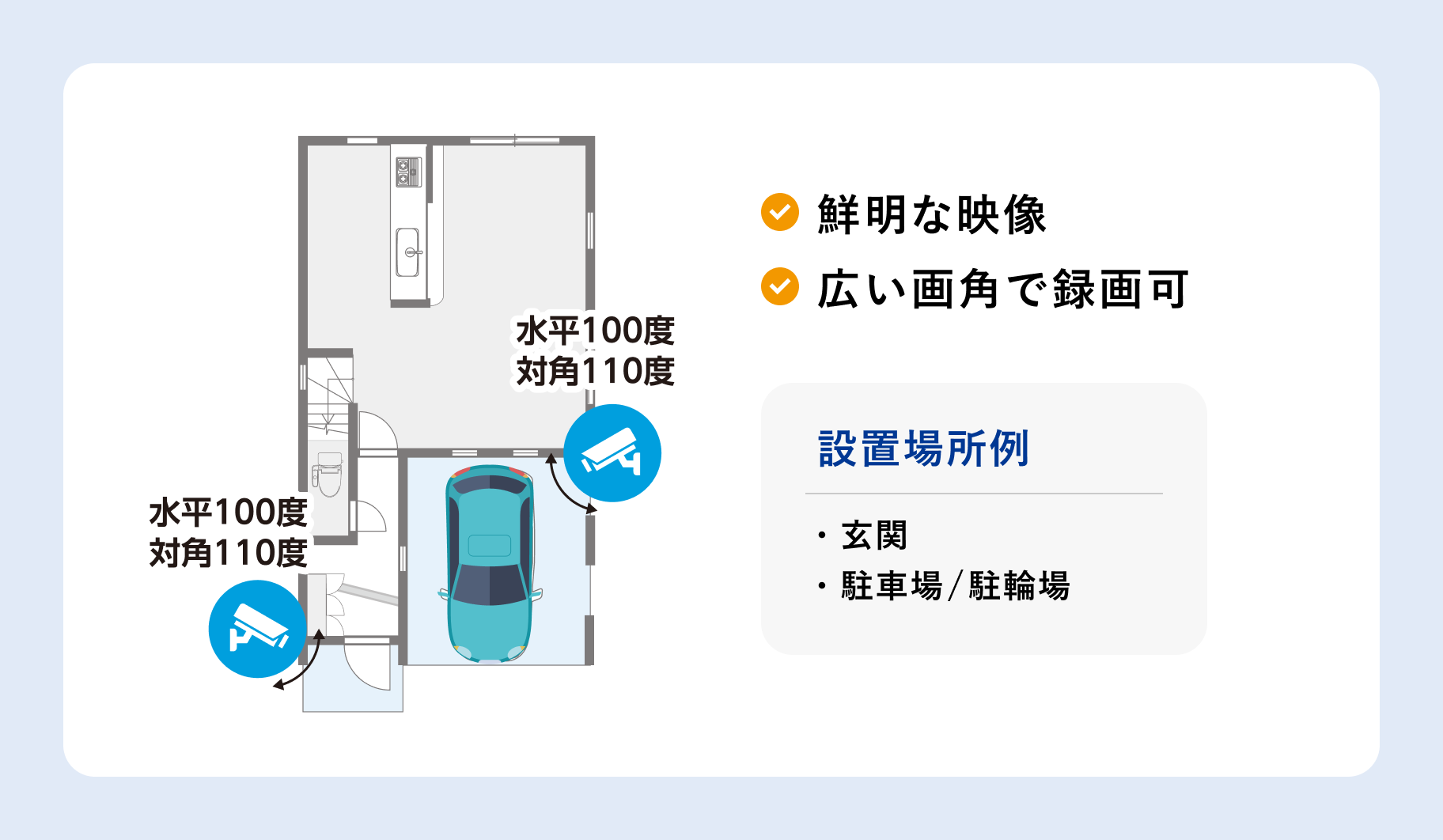 水平100度、対角110度