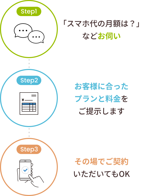 一緒に料金シミュレーション