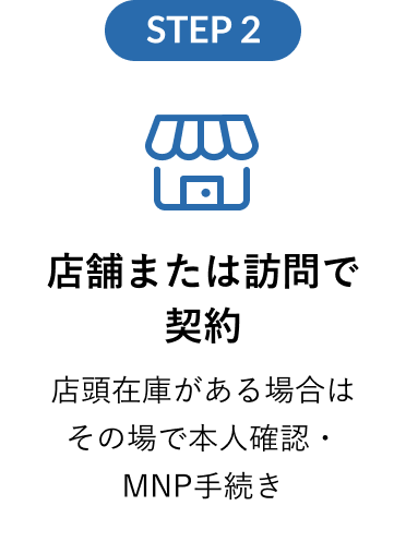 店舗または訪問で
												契約