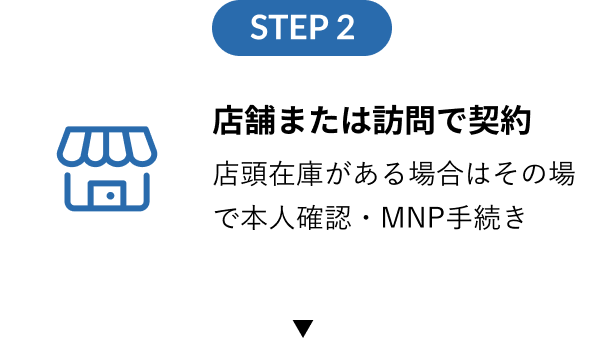 店舗または訪問で契約