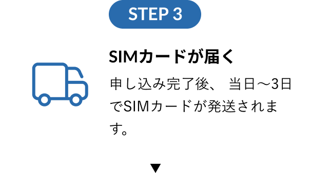 SIMカードが届く