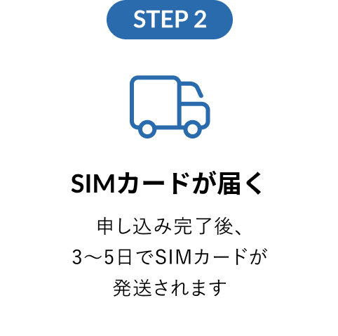 SIMカードが届く