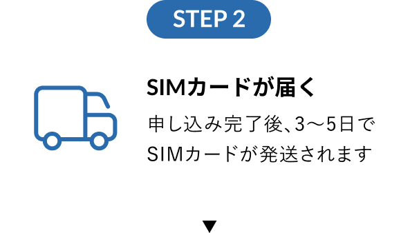 SIMカードが届く