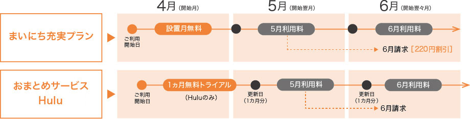 お支払いの流れの例