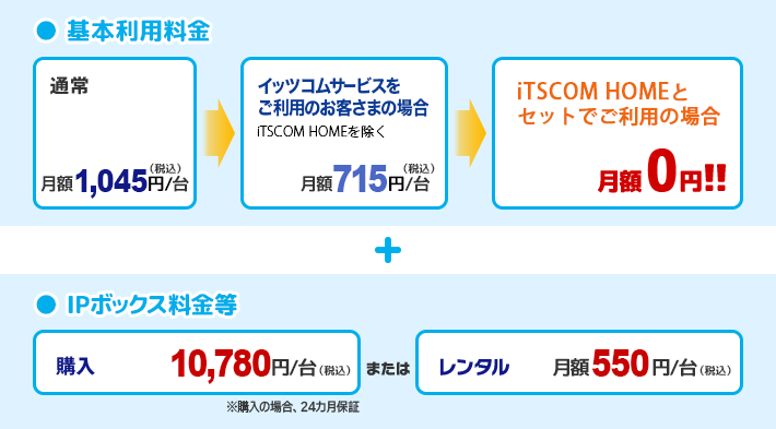 基本料金