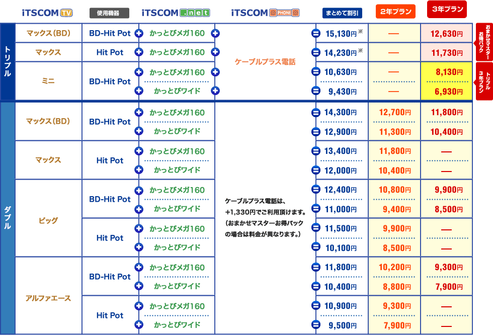 お得パック一覧表