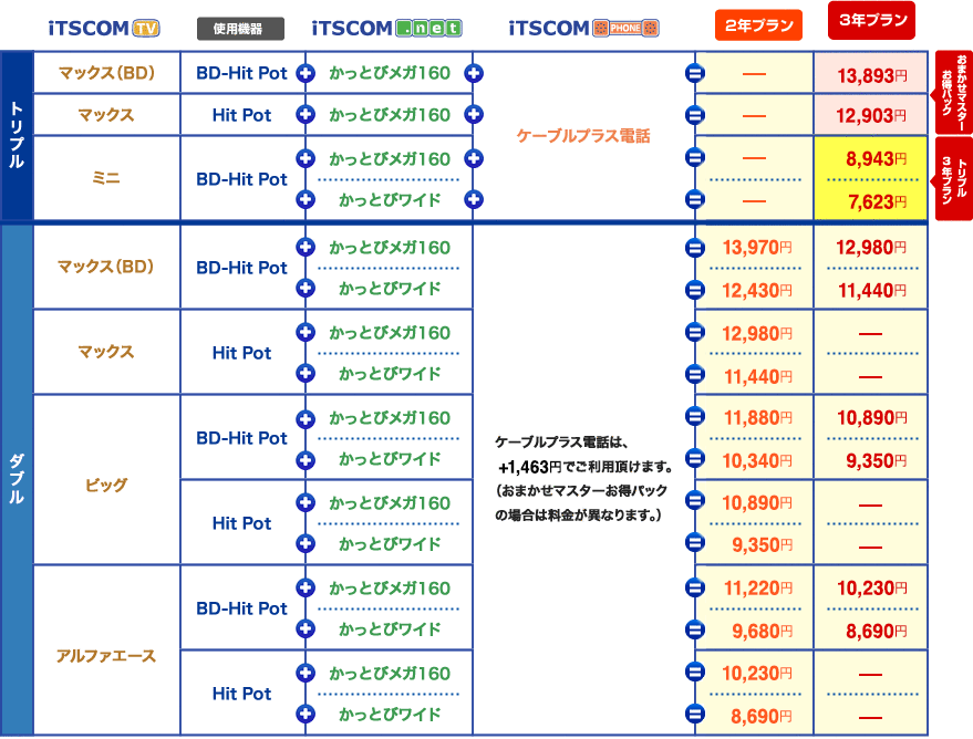 お得パック一覧表