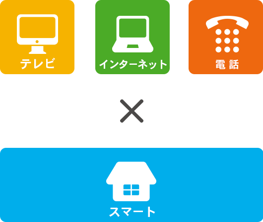 テレビ・ネット・電話+スマート