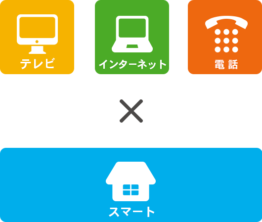 テレビ・ネット・電話＋スマート