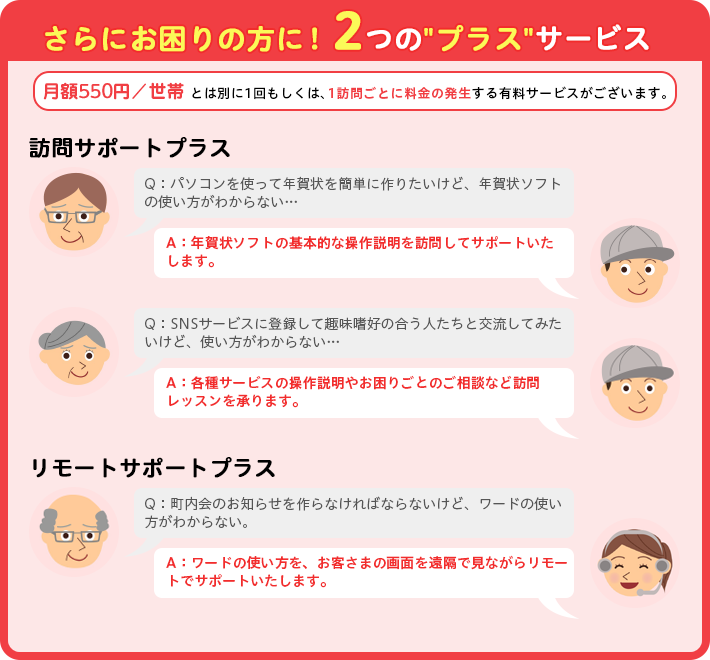 さらにお困りの方に！2つのプラスサービス　月額500円／世帯とは別に1回もしくは、1訪問ごとに料金の発生する有料サービスがございます。