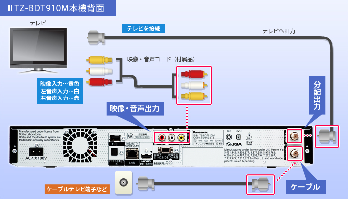 映像・音声コードでつなぐ