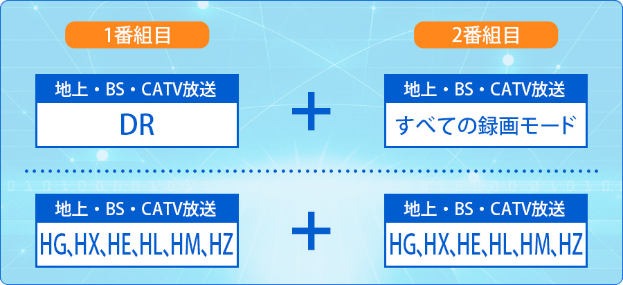 1番組目：DR（地上・BS・CATV放送）＋2番組目：すべての録画モード（地上・BS・CATV放送）／1番組目：HG、HX、HE、HL、HM、HZ（地上・BS・CATV放送）＋2番組目：HG、HX、HE、HL、HM、HZ（地上・BS・CATV放送）／1番組目：DR（i．LINK（TS）入力）＋2番組目：すべての録画モード（地上・BS・CATV放送）
