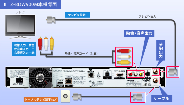 映像・音声コードでつなぐ