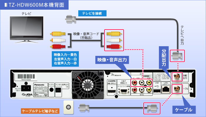 映像・音声コードでつなぐ