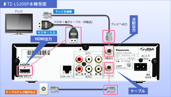 TZ-LS200P つなげる | 【公式】イッツコム