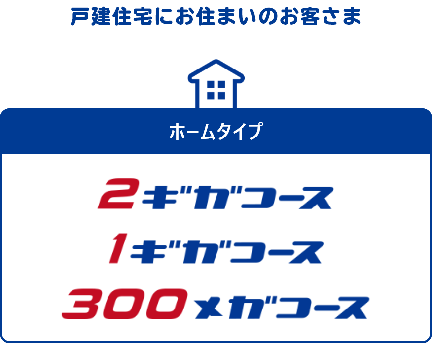 戸建住宅にお住いのお客さま