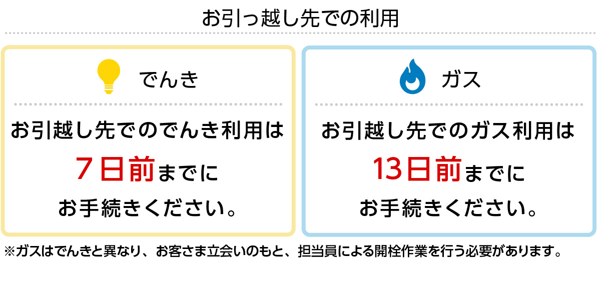 お引っ越し先での利用　イメージ画像