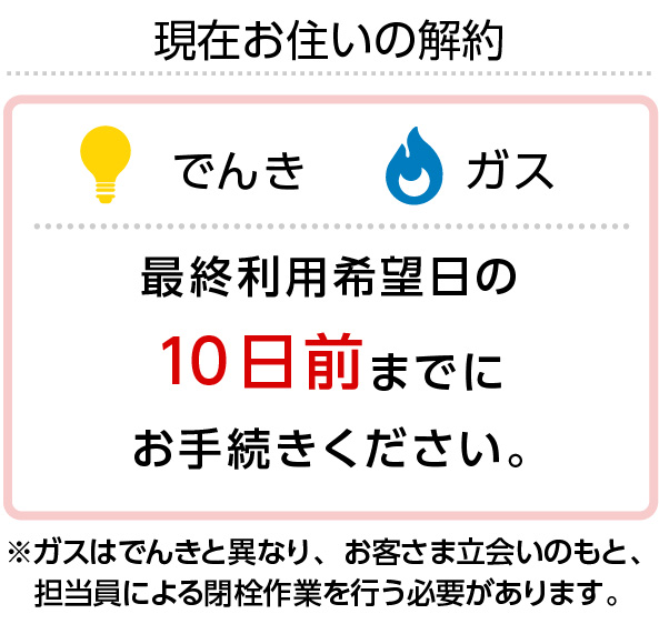 現在お住まいの解約　イメージ画像