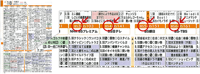 「iTSCOM magazine」のBSチャンネル表示のイメージ画像