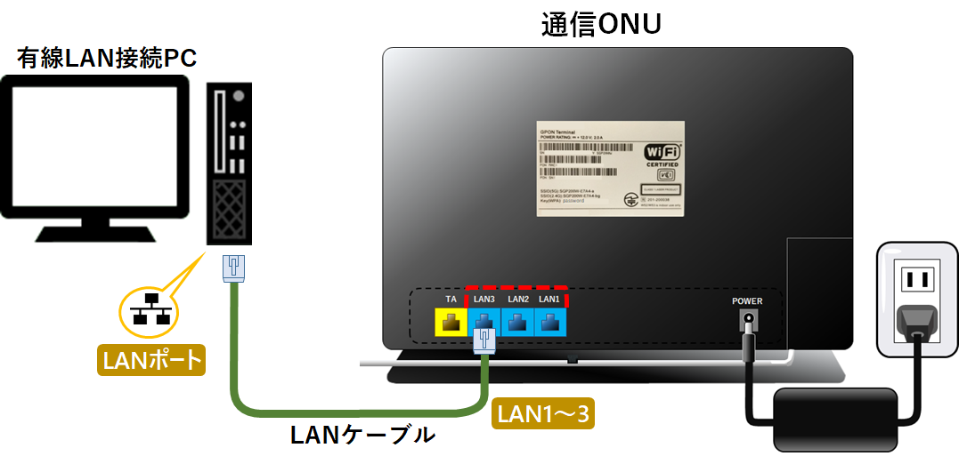 インターネットをはじめよう 東急沿線のケーブルテレビ インターネット イッツコム