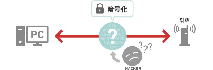 暗号化機能の設定のイメージ画像