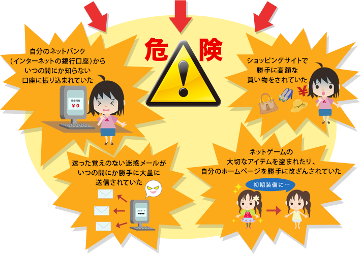 危険 自分のネットバンク（インターネットの銀行口座）からいつの間にか知らない口座に振り込まれていた ショッピングサイトで勝手に高額な買い物をされていた 送った覚えのない迷惑メールがいつの間にか勝手に大量に送信されていた ネットゲームの大切なアイテムを盗まれたり、自分のホームページを勝手に改ざんされていた