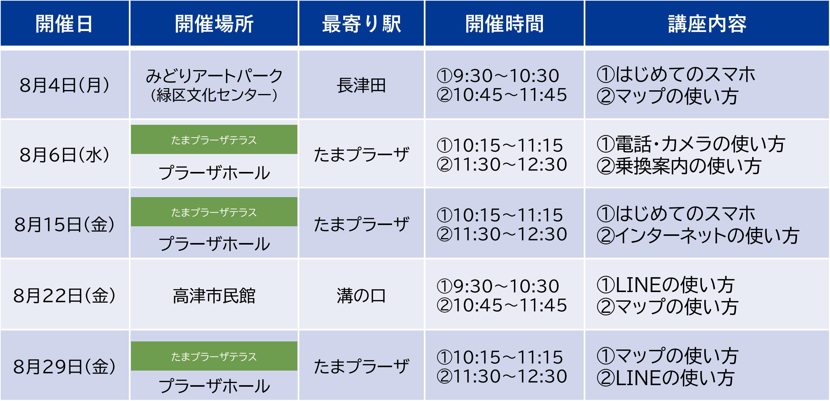 【実施日】 【実施日】