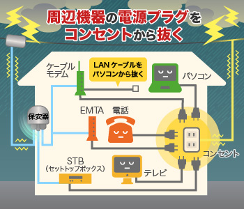 周辺機器の電源プラグをコンセントから抜く